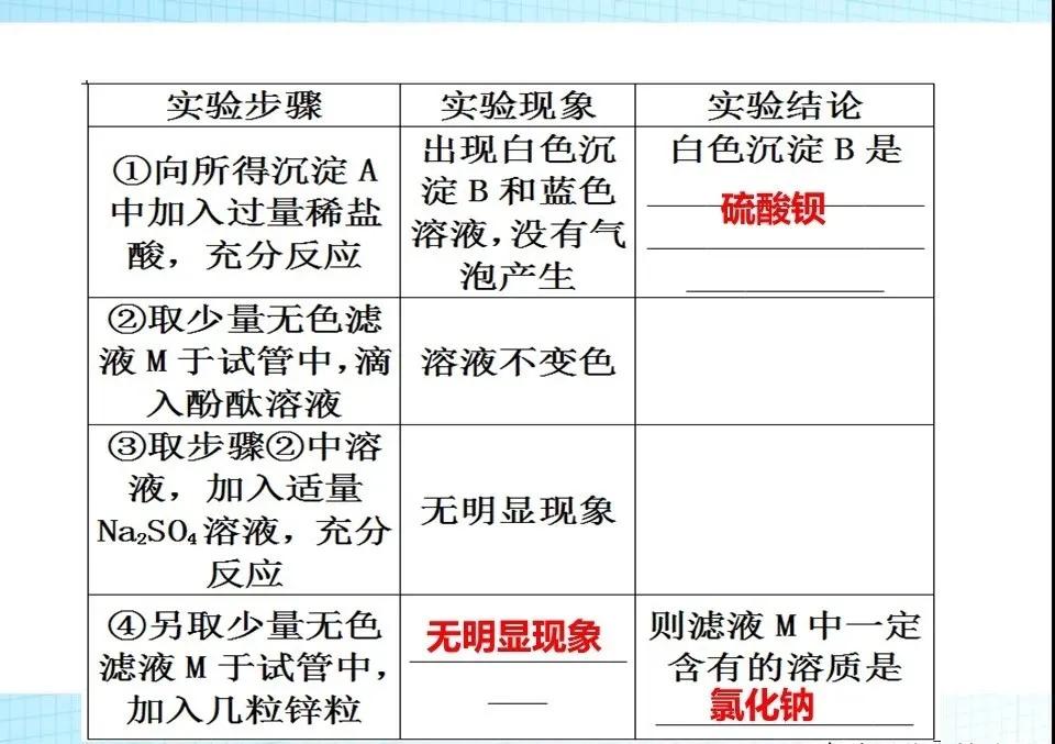 化学中考探究题解题技巧,中考化学探究题解