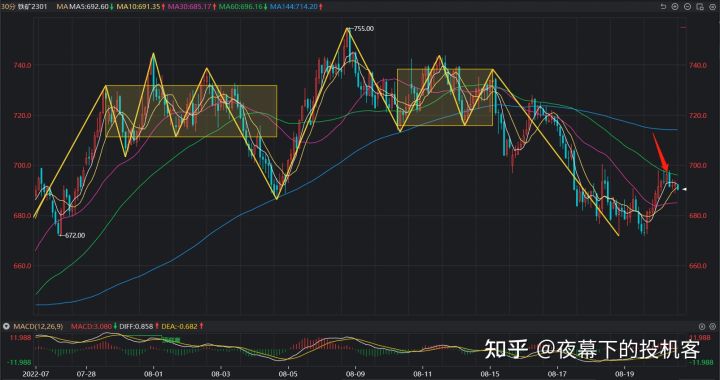 我的期货交易记录20220822