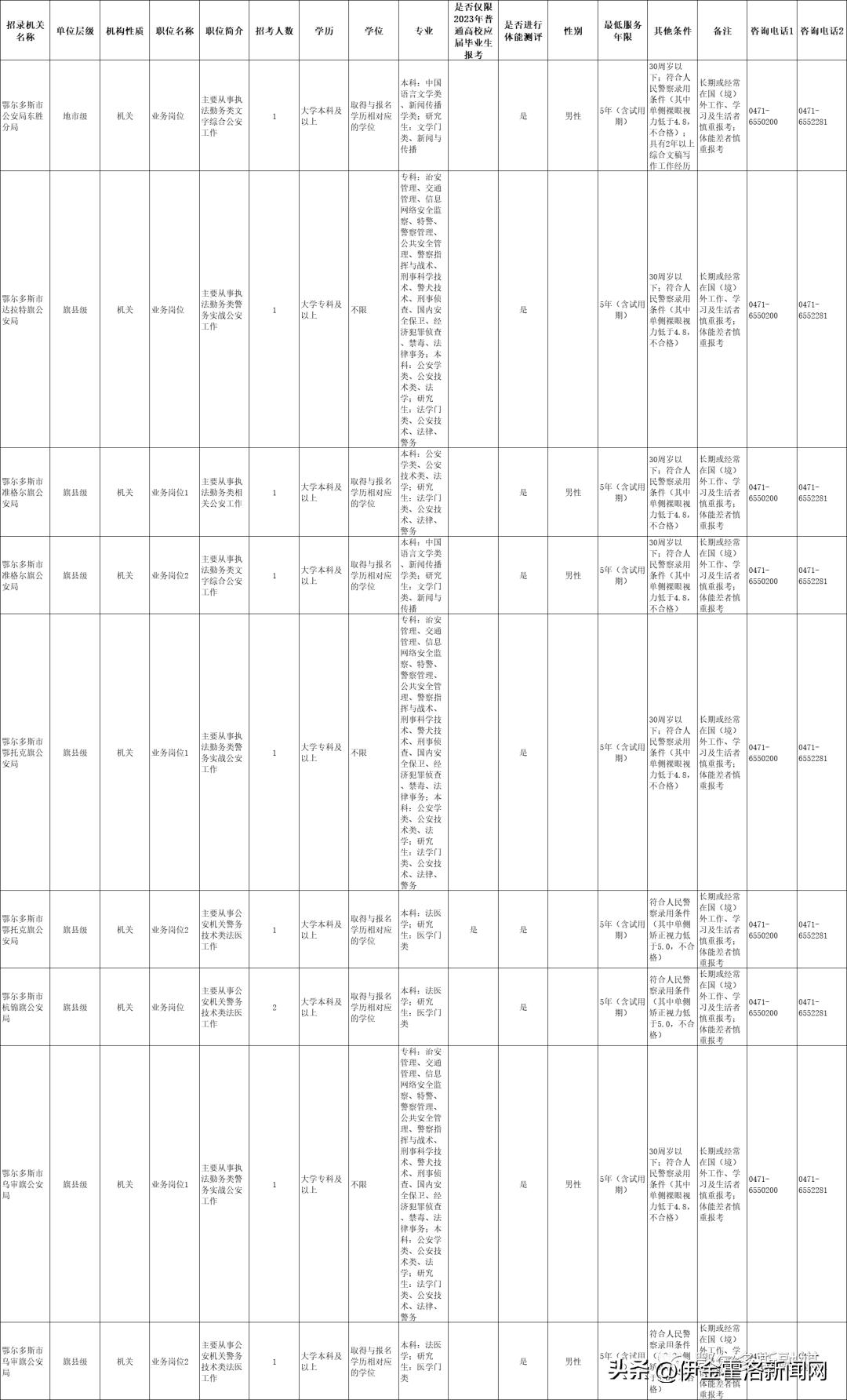 2020鄂尔多斯市公务员招聘信息,内蒙古鄂尔多斯2021年公务员考试