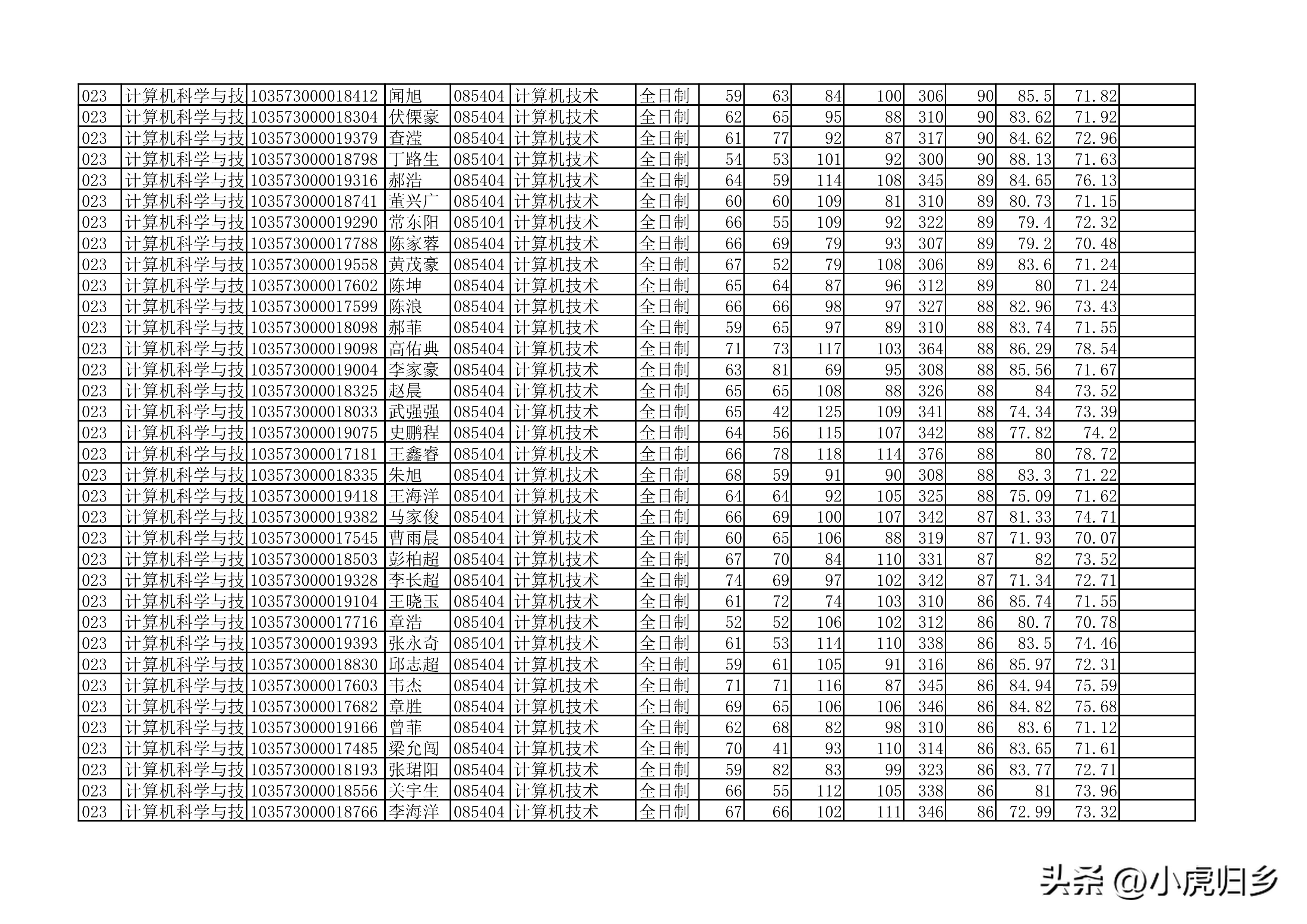 安徽大学2023年硕士研究生拟录取名单（全）