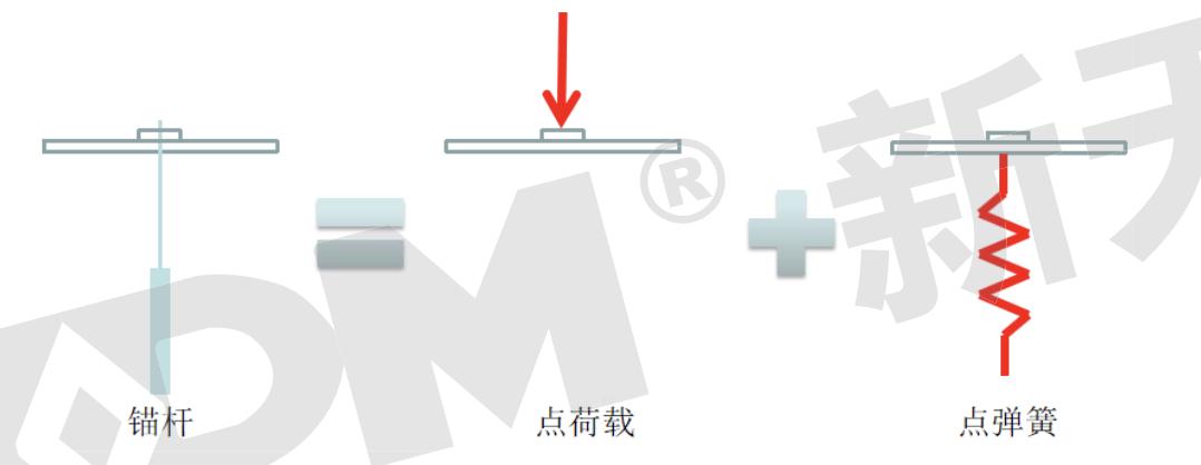 囊式扩体抗浮锚杆施工视频,抗浮锚杆属于基础还是地基