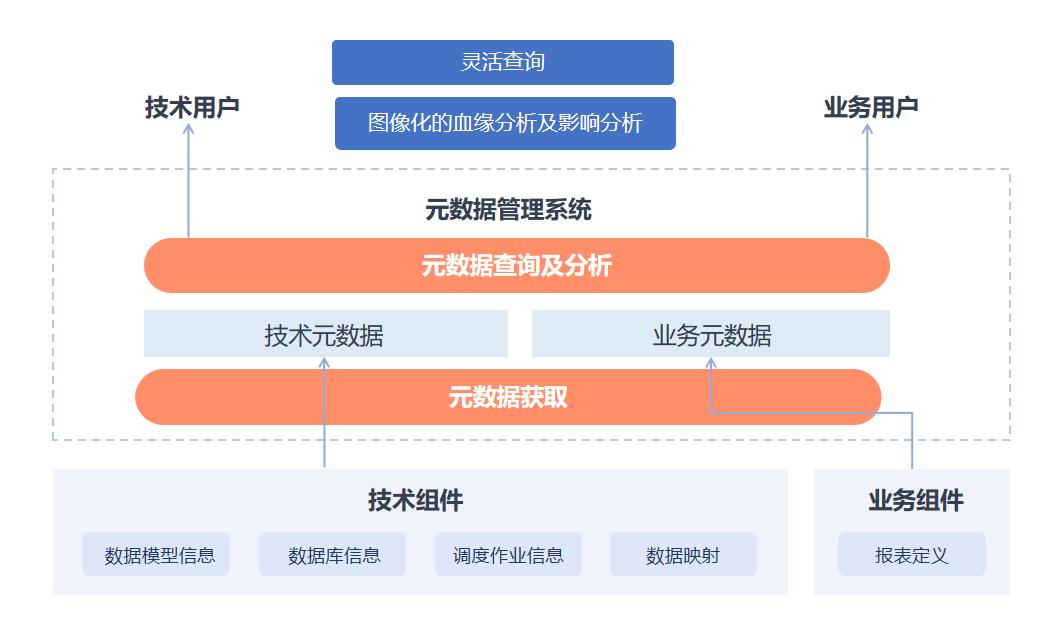 商业银行如何提高数据治理能力,银行数据治理包括哪些内容