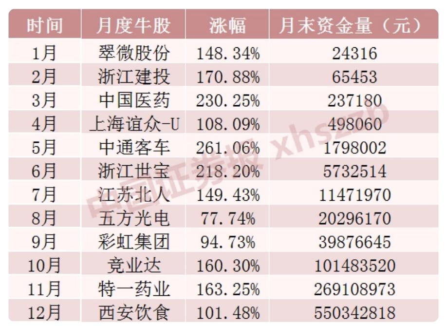 股票究竟是什么,股票到底有什么用