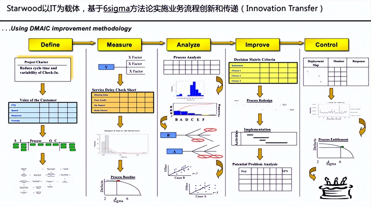 酒店战略管理,酒店战略目标的基本内容