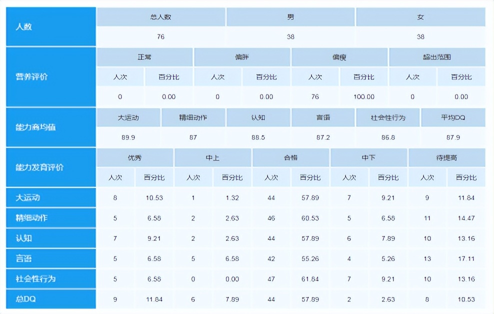 发育商测评早教,有养宝贝北京教育科技有限公司