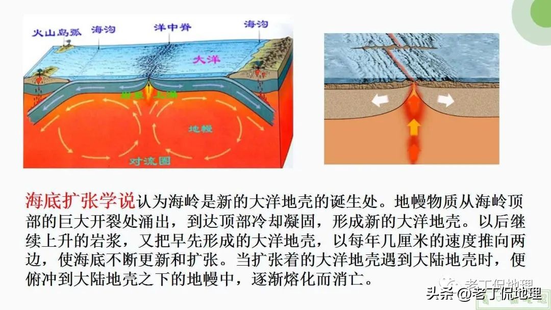 内力与地表形态的变化思维导图,内力作用与常见的地表形态的塑造