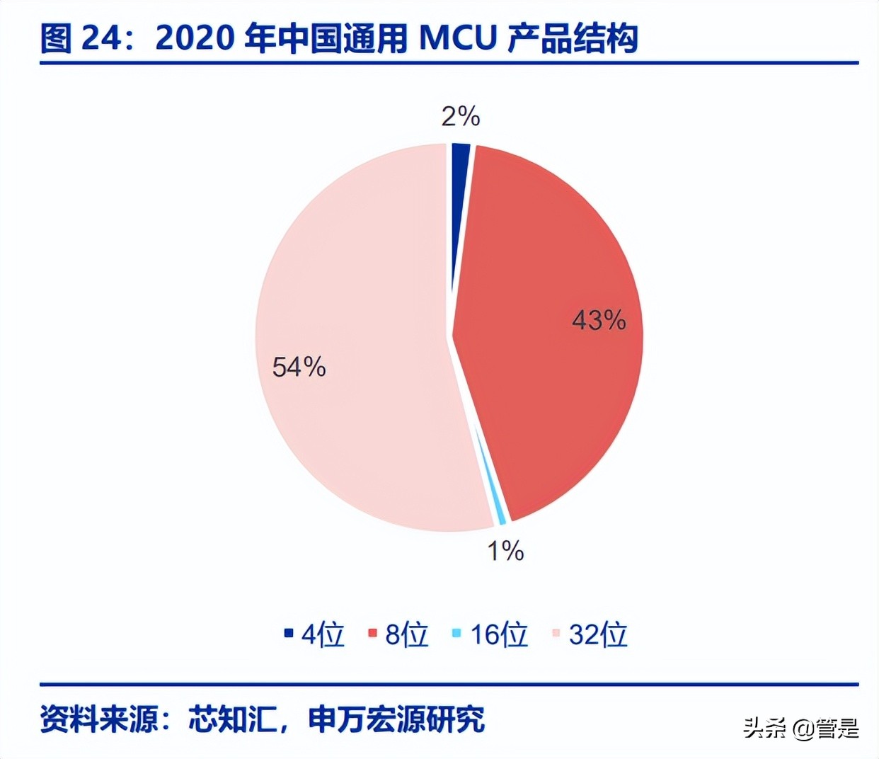 芯海科技研究报告：智联万物，“芯”辰大海