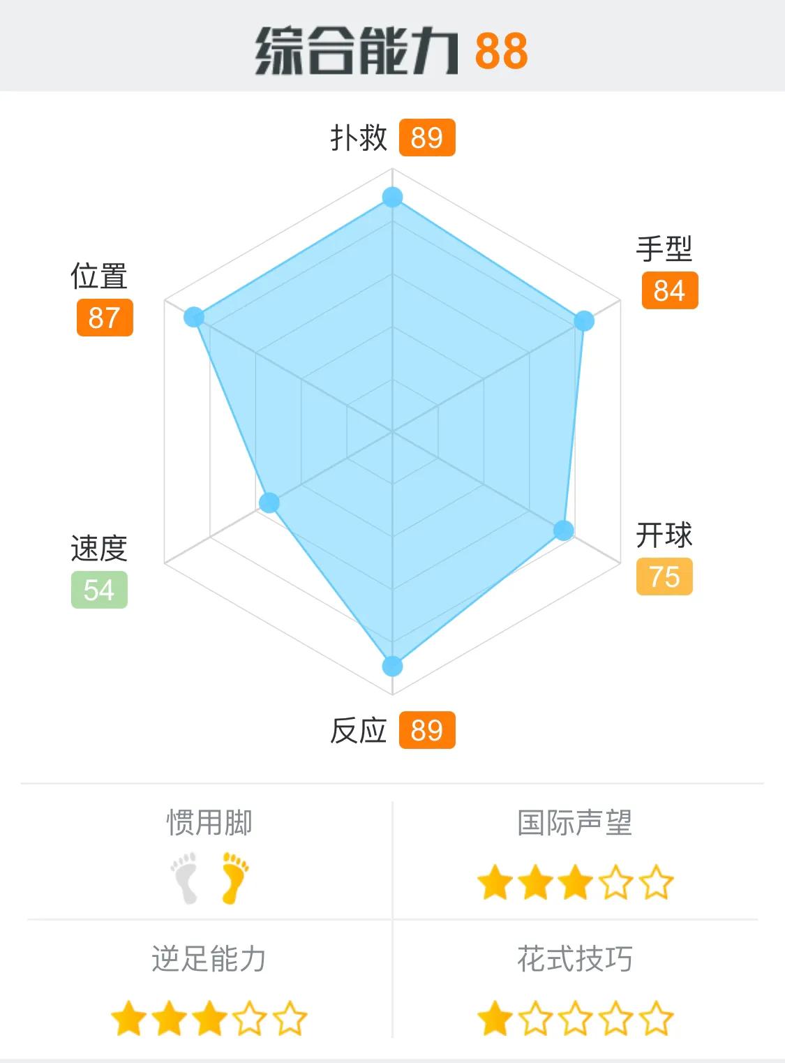 最后的防线，本届世界杯十大守门员