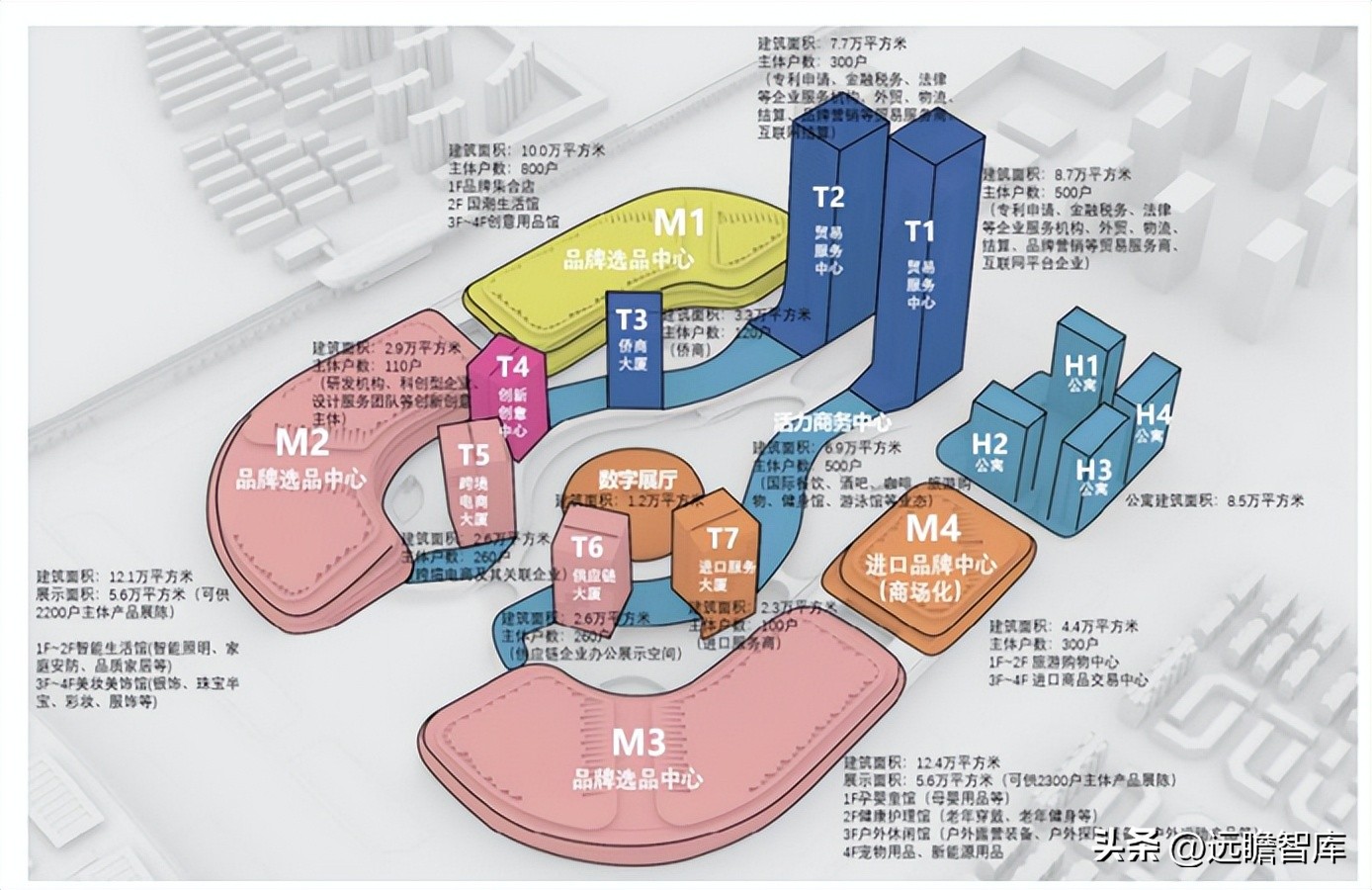 小商品城发展战略,小商品大市场不断地创造新的辉煌