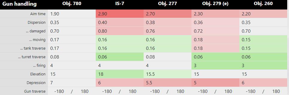 关于坦克世界,关于坦克世界的杂谈紫装了解一下