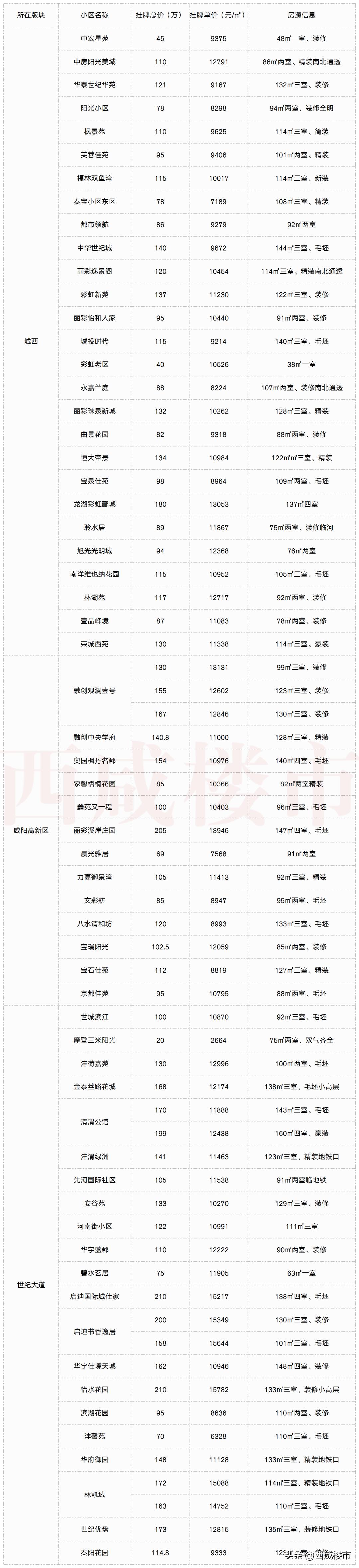 西咸新区二手房降价的原因,西咸新区降价房排行榜最新