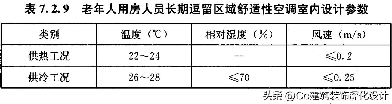 老年人照料设施建筑设计标准2022,老年人建筑设计规范最新在哪查