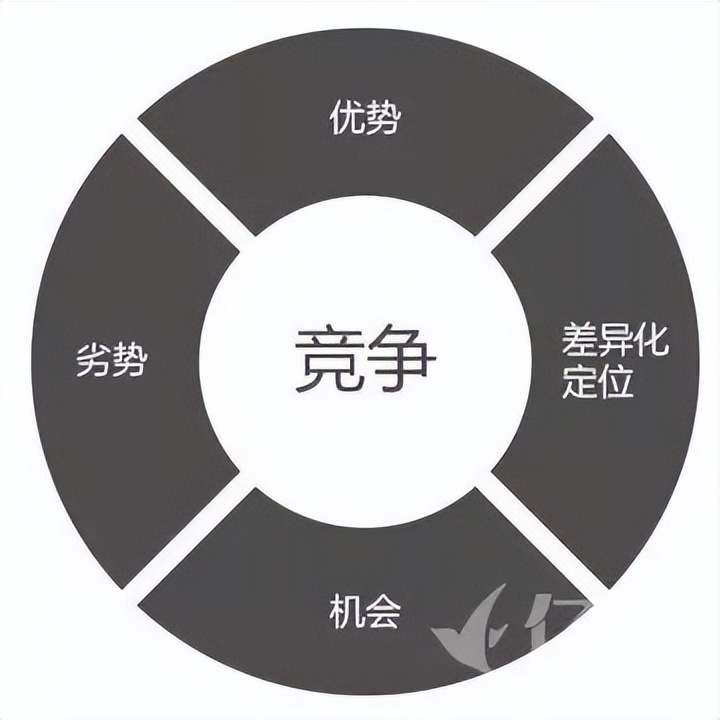高端品牌策划,高端品牌策划有哪些