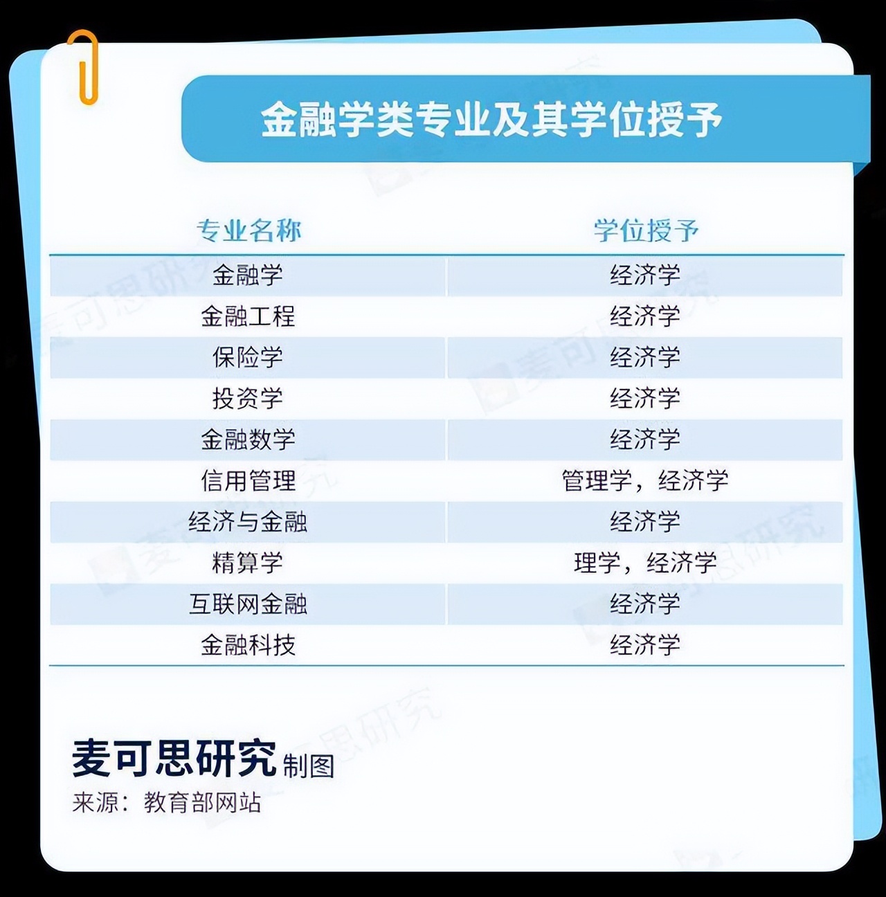 经管院校年薪排名,经管类金融专业就业排名