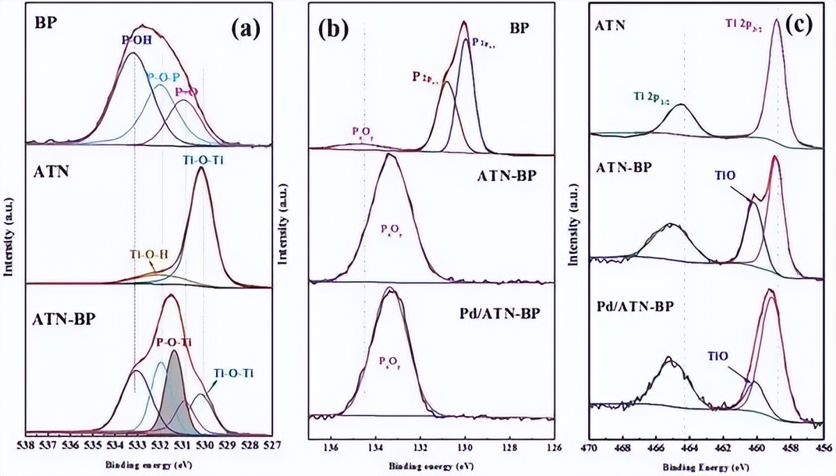 低碳MgO-C耐火材料基质显微结构的演化及其对材料力学性能的影响
