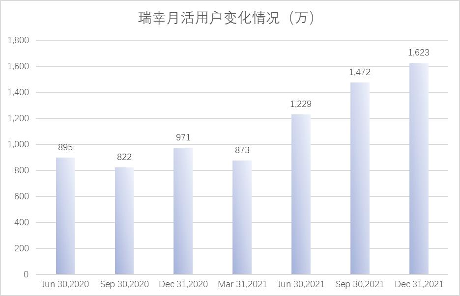 瑞幸加盟分成比例,瑞幸咖啡联营商现状
