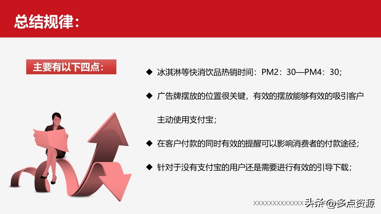 复盘反思ppt,复盘ppt演讲