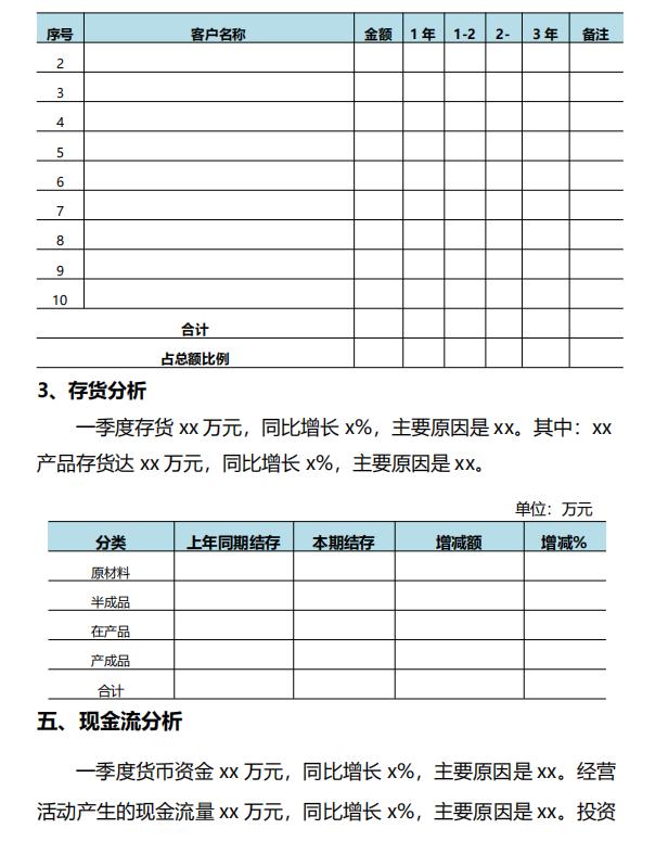 季度财务分析报告怎么做,财务报表分析简明版