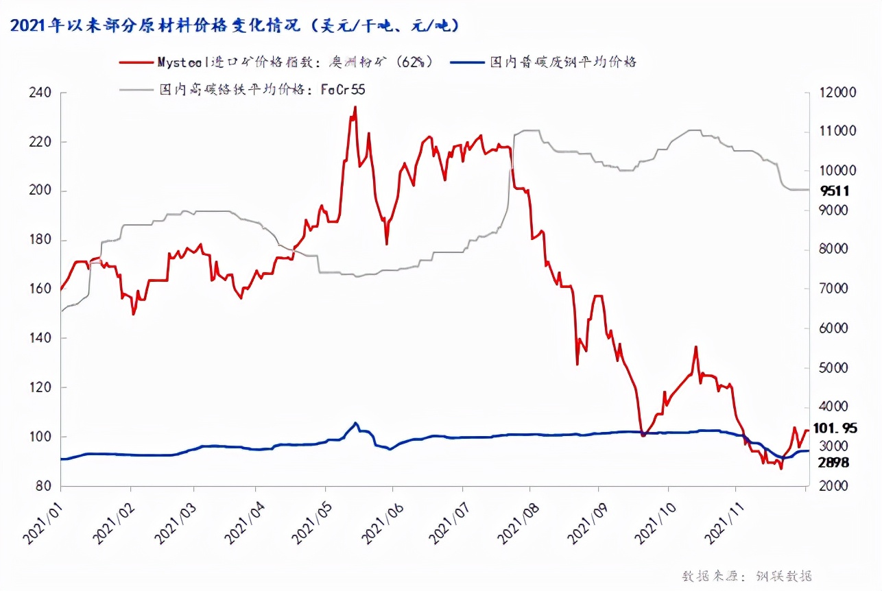 12月钢市走势预测,12月钢材市场预期仍审慎乐观