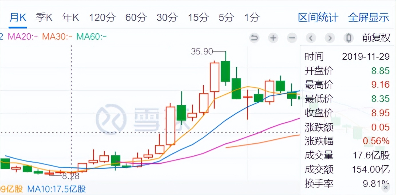 万字深度｜从翻倍到破发，小米从上市到2022，究竟发生了什么？