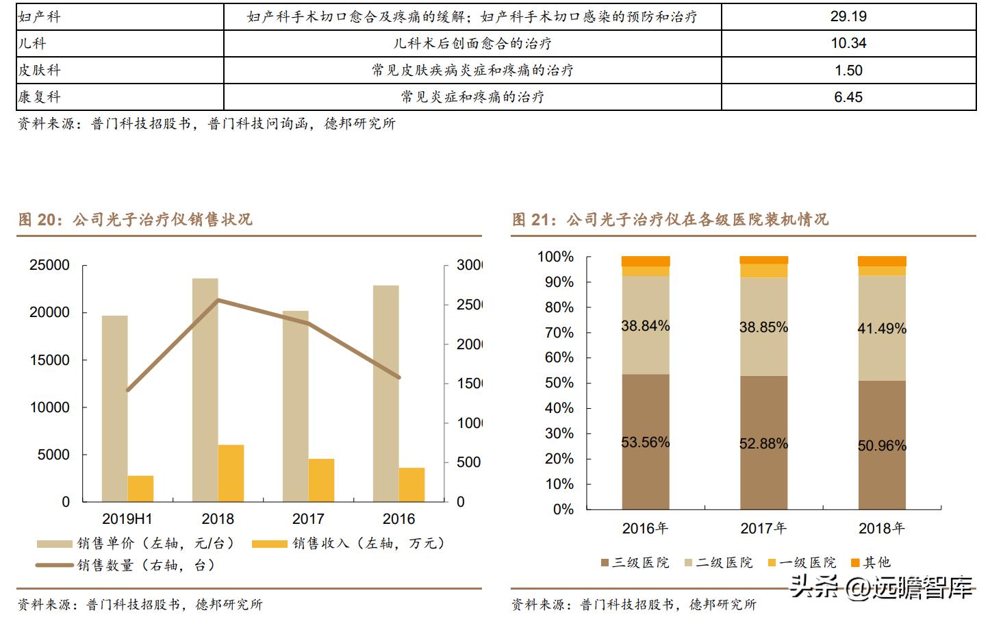 积极布局光电医美,普门科技:治疗康复、IVD双翼齐飞,未来可期