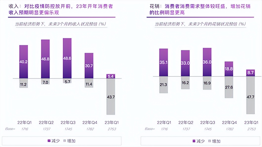 新趋势智能行情,智能手机市场回暖新技术比拼
