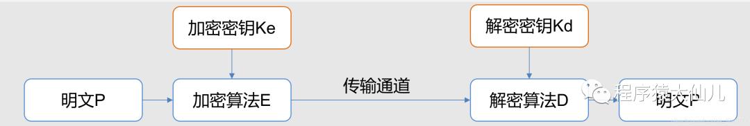 数据加密一般使用什么算法,数据解读和加密过程图解