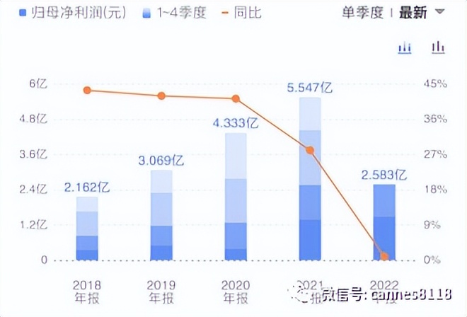 ok镜拟被纳入集采后什么时候降价,ok镜集采对欧普康视影响