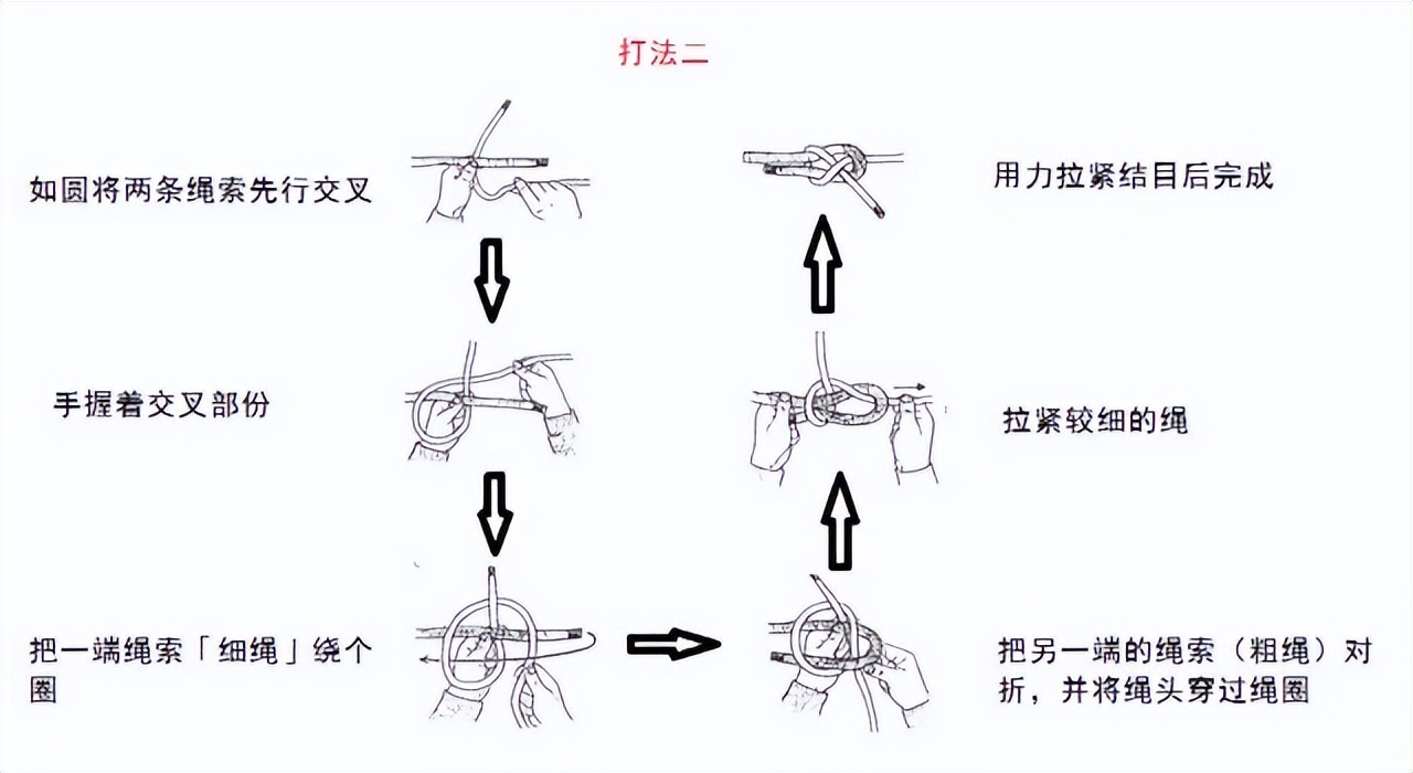 绳结干货教学,水手考试需要完成的12种绳结打法