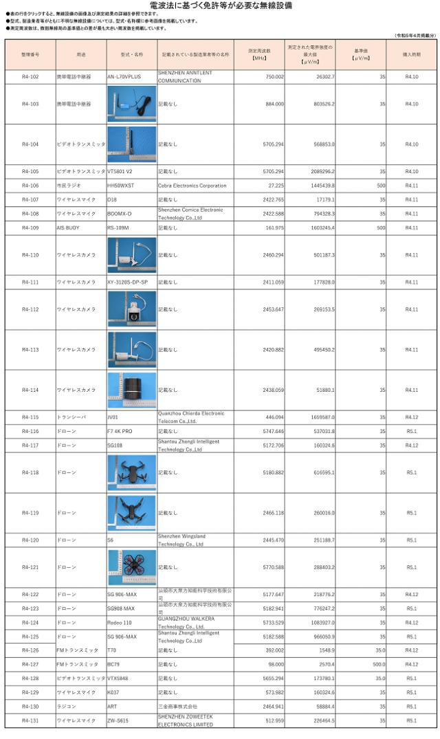 无人机无线耳麦对讲机,无人机遥控收发器
