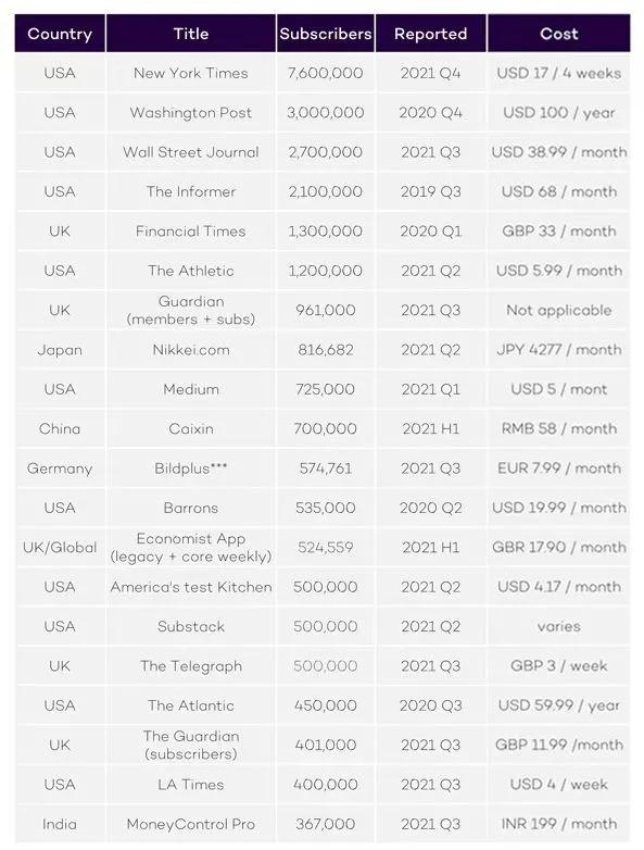 财新网如何取消付费订阅,财新网付费阅读合理吗
