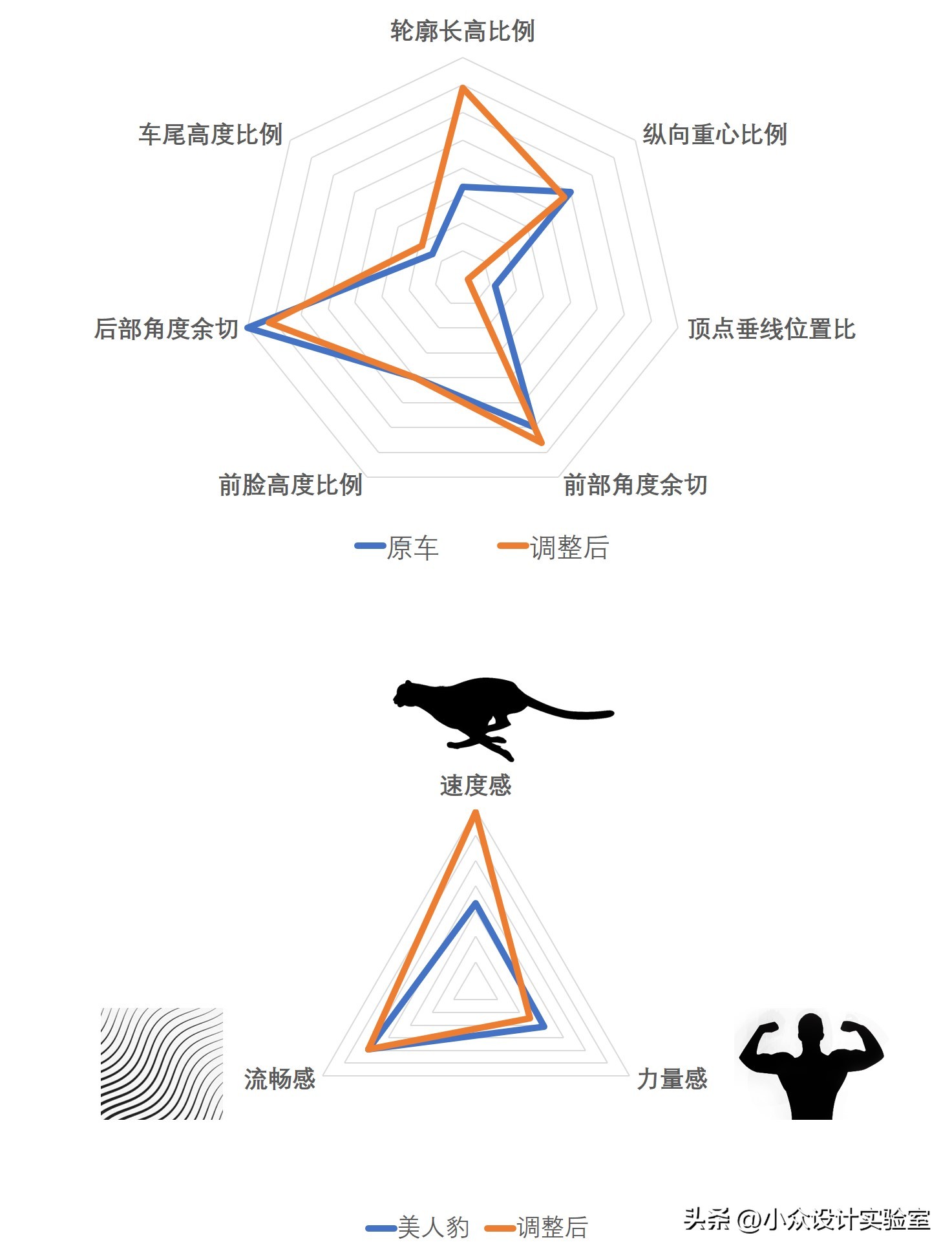 吉利美人豹图文,吉利美人豹外壳改装案例