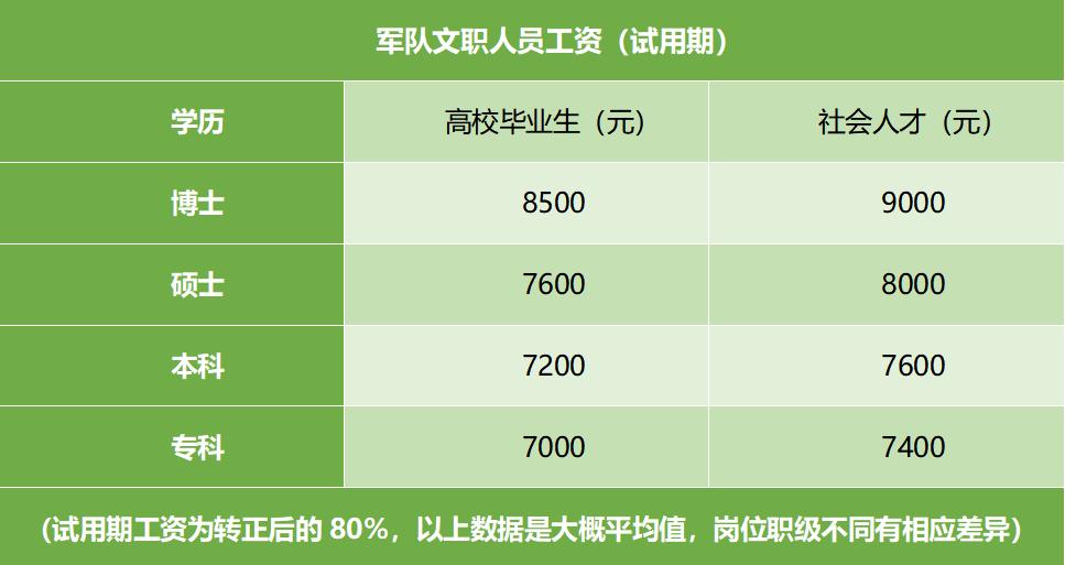 陆军军队文职真实感受,解放军文职有什么好的
