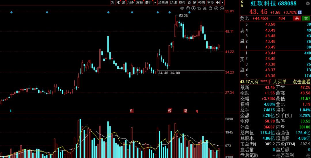 机构密集调研无人驾驶概念股,有哪些真正的无人驾驶概念股