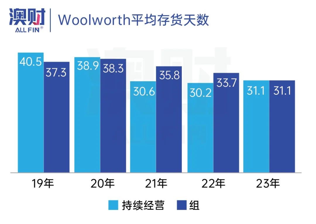 澳洲超市woolworths官网,澳洲woolworths怎么样