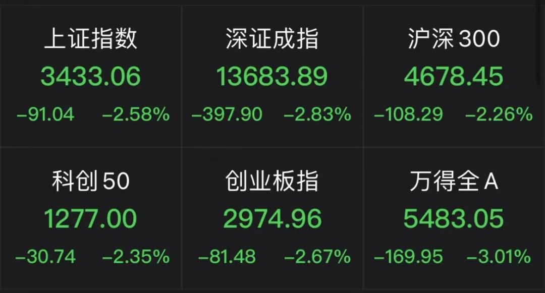 军工股大跌真正原因,a股大跌的真正原因