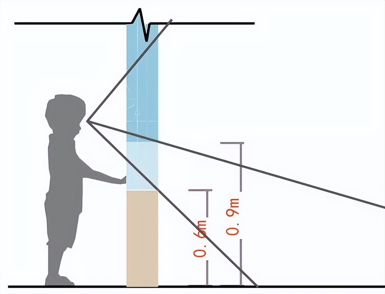 幼儿园制度上墙尺寸多大合适,关于幼儿园标准设计样图的解读