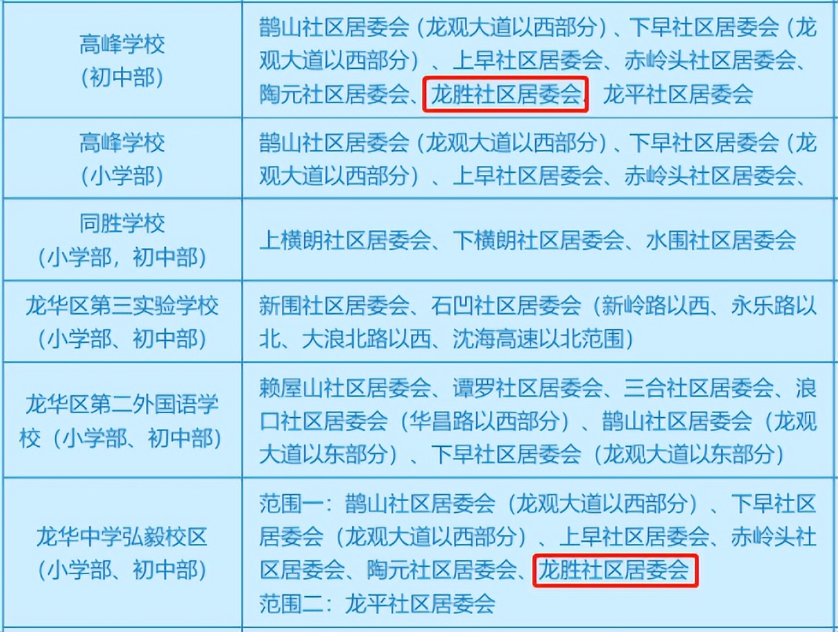 央企背书、硬核实力压轴！网红盘凭实力闯进深圳人的生活圈