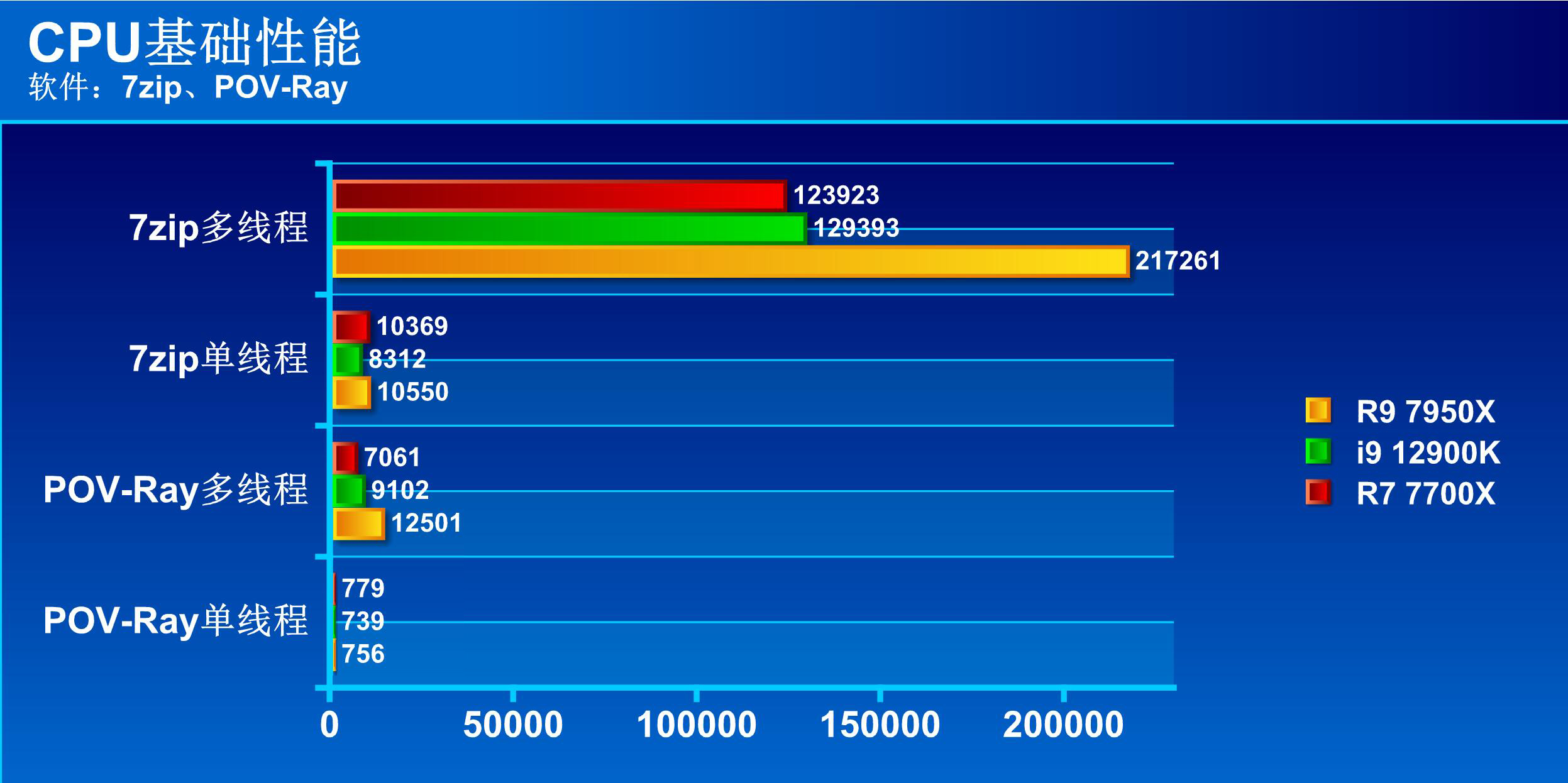 amd锐龙4900比锐龙4800提升了多少,amd锐龙96900hx目前处于什么水平