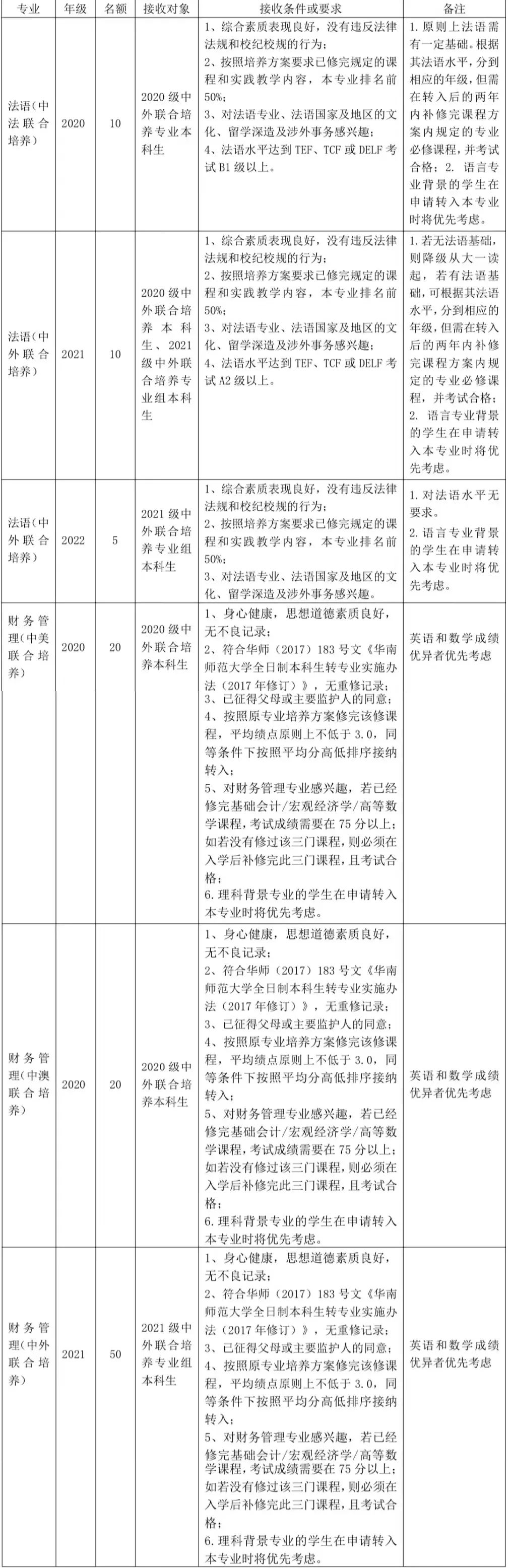 哪些大学转专业比较简单,大专专业录取能转专业吗