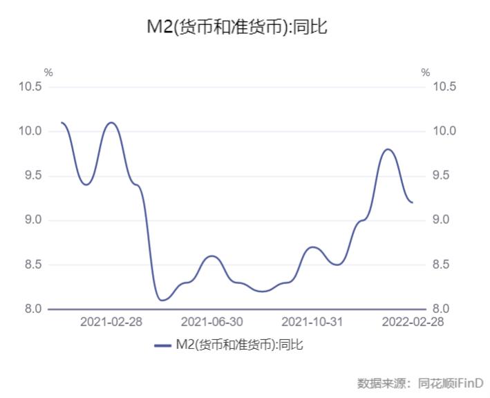 股市先行指标大全,预判a股的先行指标
