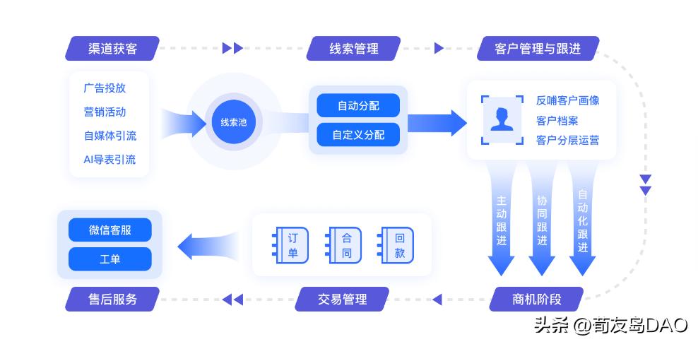 互联网流量史,互联网时代的流量真相