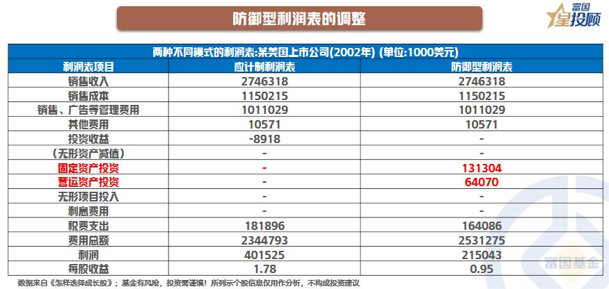 星书会|一张盈利能力图，学会在大浪中淘金