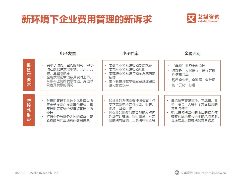 国企费用管控,我国企业的成本管理控制现状