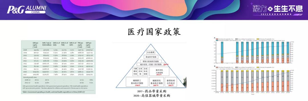图灵武玮：从专业诊疗提升到公共卫生习惯从严肃医疗到消费者生活