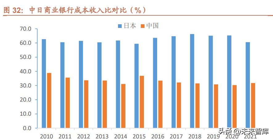 日本银行业危机,日本银行业2023年回顾