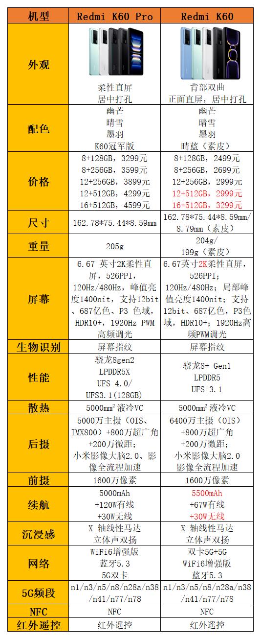 性价比最高的8+128g的千元手机,2000元16g+1tb神手机
