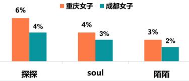 重庆妹子比成都妹子身材好,成都妹子和重庆妹子化妆的区别