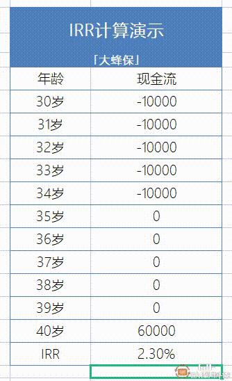 理财产品的irr收益,理财产品收益率计算公式