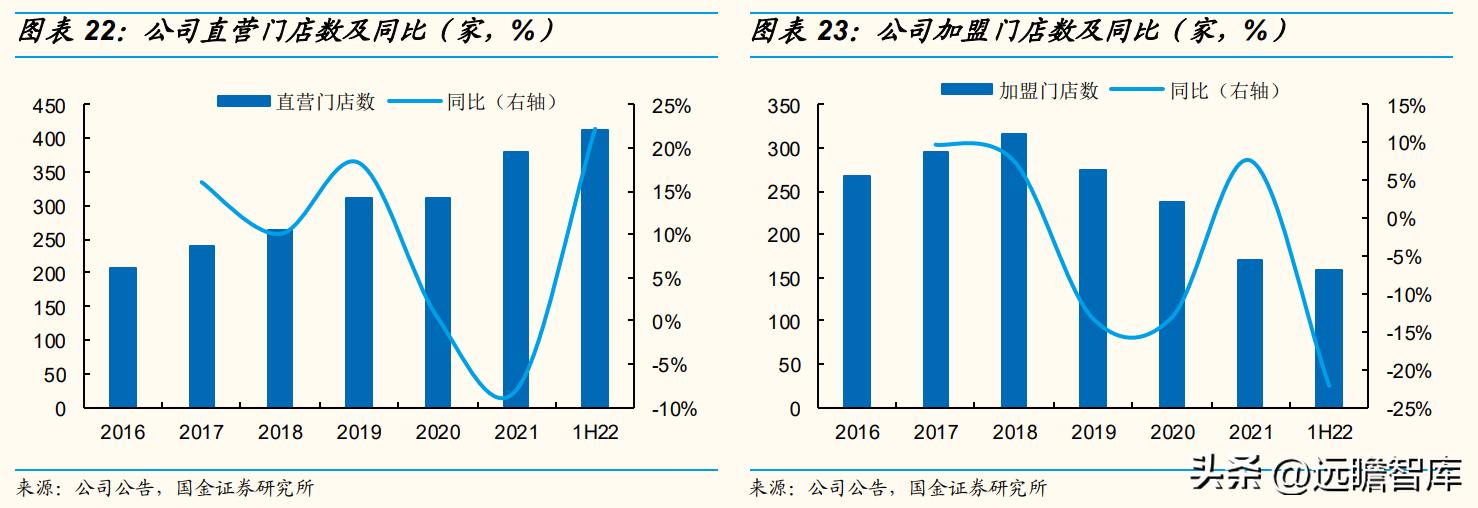 歌力思品牌撤柜剪标羊羔绒女装,歌力思算高端女装龙头企业吗